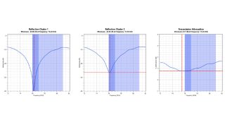 R&S®QAR50‑K10 选件提供 72 GHz 至 82 GHz 的频率范围，并显示所测反射和传输损耗的频率响应。